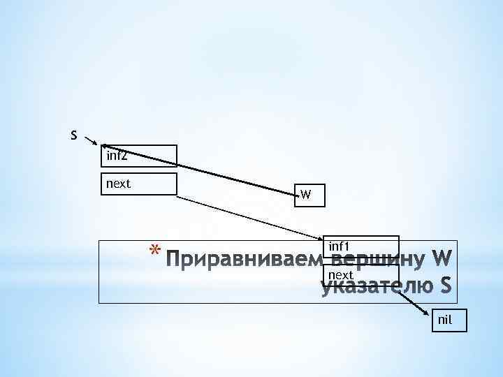 S inf 2 next W * inf 1 next nil 