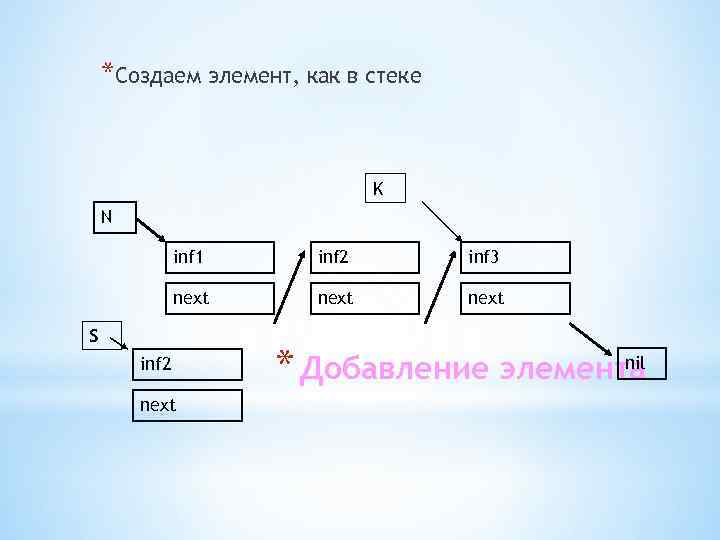 *Создаем элемент, как в стеке K N inf 1 inf 2 inf 3 next