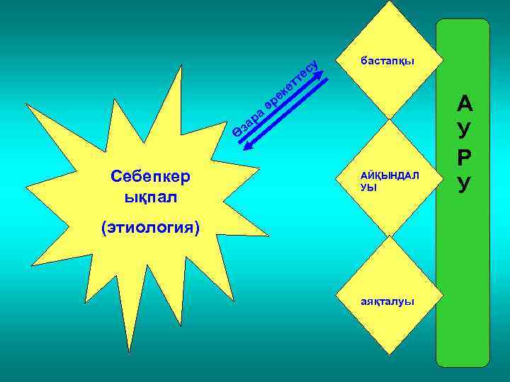 у ес ра за Ө Себепкер ықпал бастапқы т ет ек р ә АЙҚЫНДАЛ