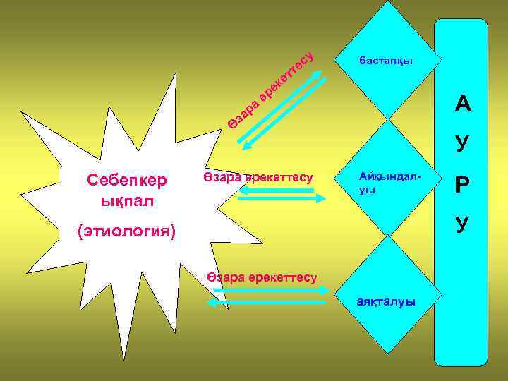 у ес т ра за Ө Себепкер ықпал бастапқы ет к ре А ә