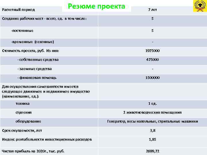 Синонимом расчетного периода проекта не может быть