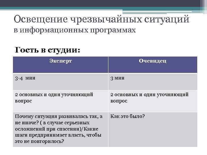 Освещение чрезвычайных ситуаций в информационных программах Гость в студии: Эксперт Очевидец 3 -4 мин