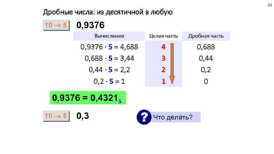 24 Дробные числа: из десятичной в любую 10 5 0, 9376 Вычисления Целая часть