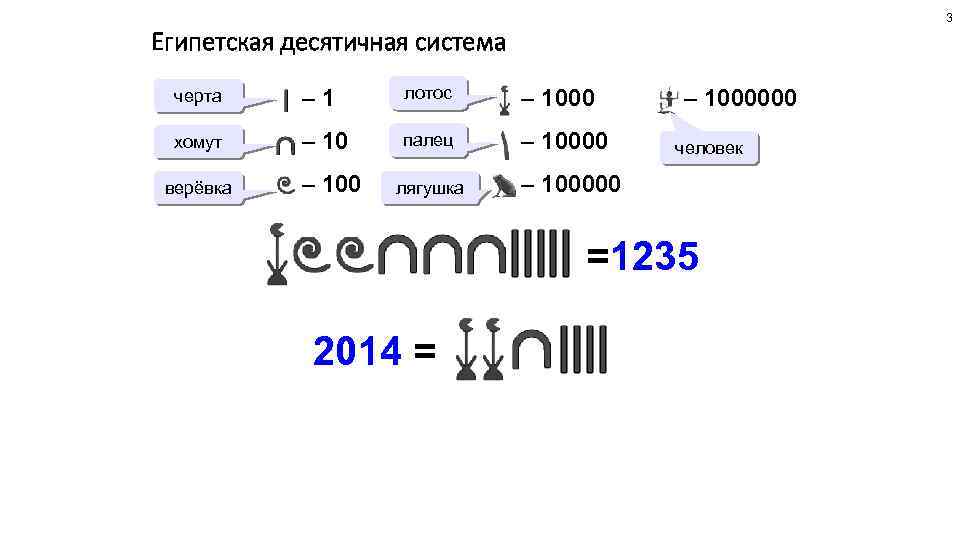 3 Египетская десятичная система черта – 1 лотос – 1000 хомут – 10 палец