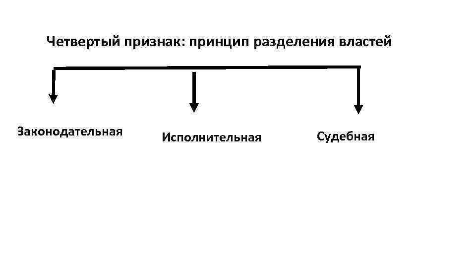 Четвертый признак: принцип разделения властей Законодательная Исполнительная Судебная 