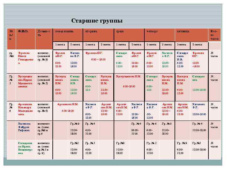 Старшие группы № п. / п Гр. № 6 воспитат. (основной гр. № 9)