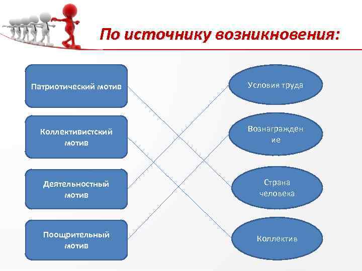 Аффективный Стиль Характерен Для Коллективистских Культур Сга