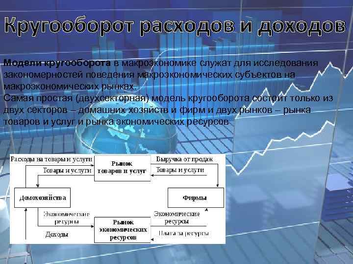 Из предложенных выбрать составляющие макроэкономического плана в условиях рынка