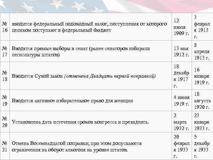 № вводится федеральный подоходный налог, поступления от которого 16 целиком поступают в федеральный бюджет