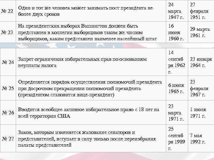 Один и тот же человек может занимать пост президента не № 22 более двух