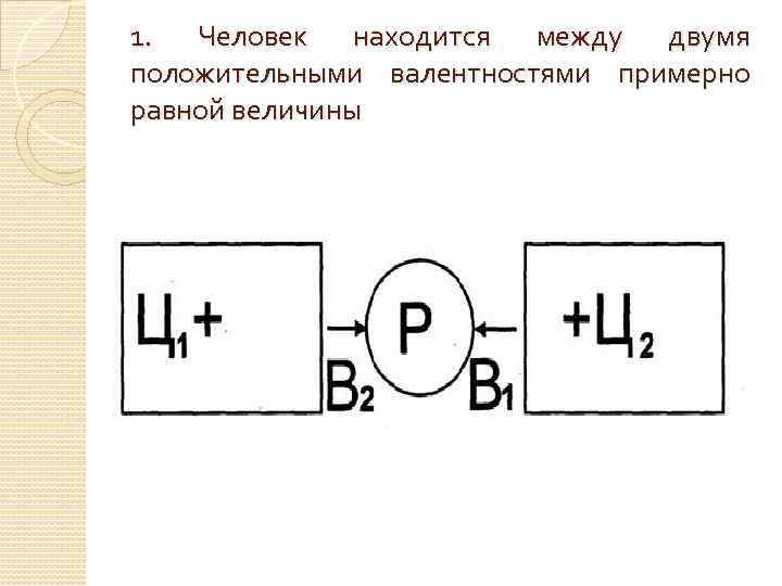 1. Человек находится между двумя положительными валентностями примерно равной величины 