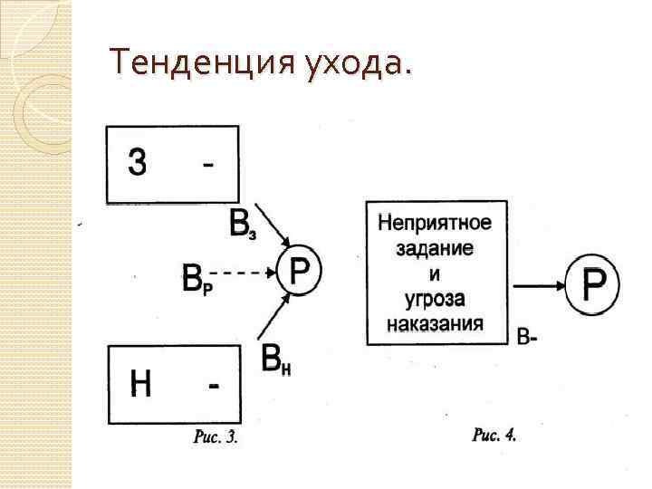 Тенденция ухода. 