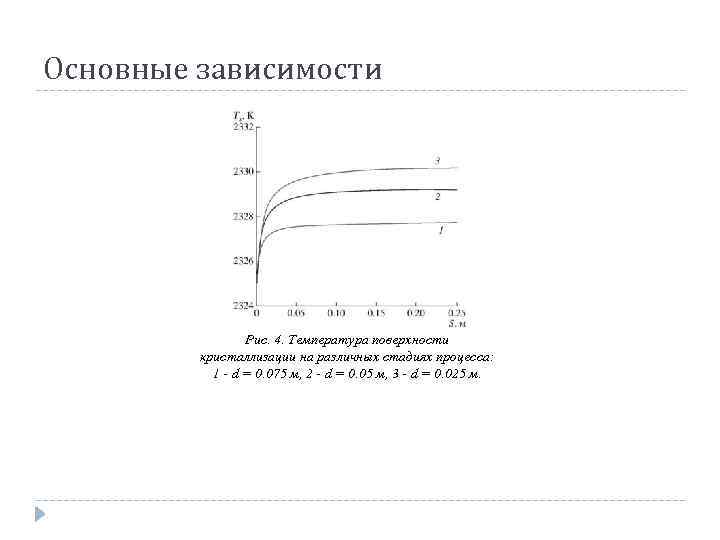 Основные зависимости Рис. 4. Температура поверхности кристаллизации на различных стадиях процесса: 1 d =