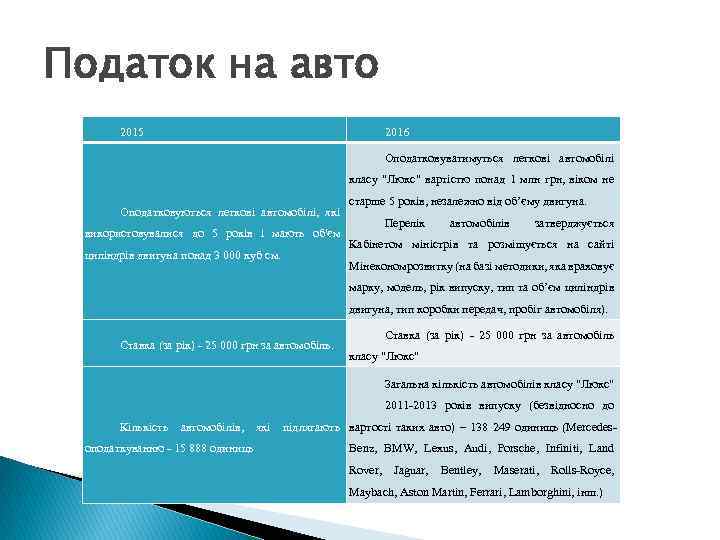 Податок на авто 2015 2016 Оподатковуватимуться легкові автомобілі класу 