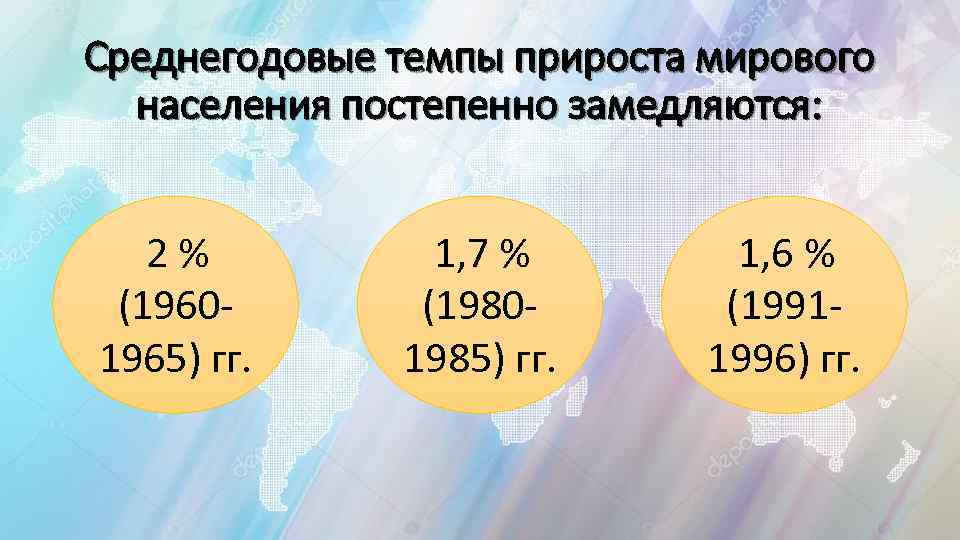 Среднегодовые темпы прироста мирового населения постепенно замедляются: 2% (19601965) гг. 1, 7 % (19801985)