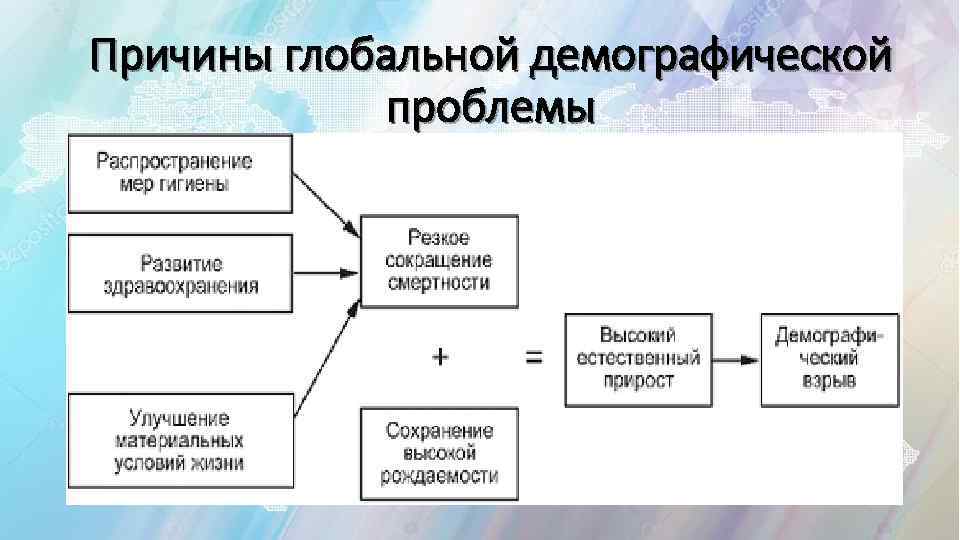 Причины глобальной демографической проблемы 