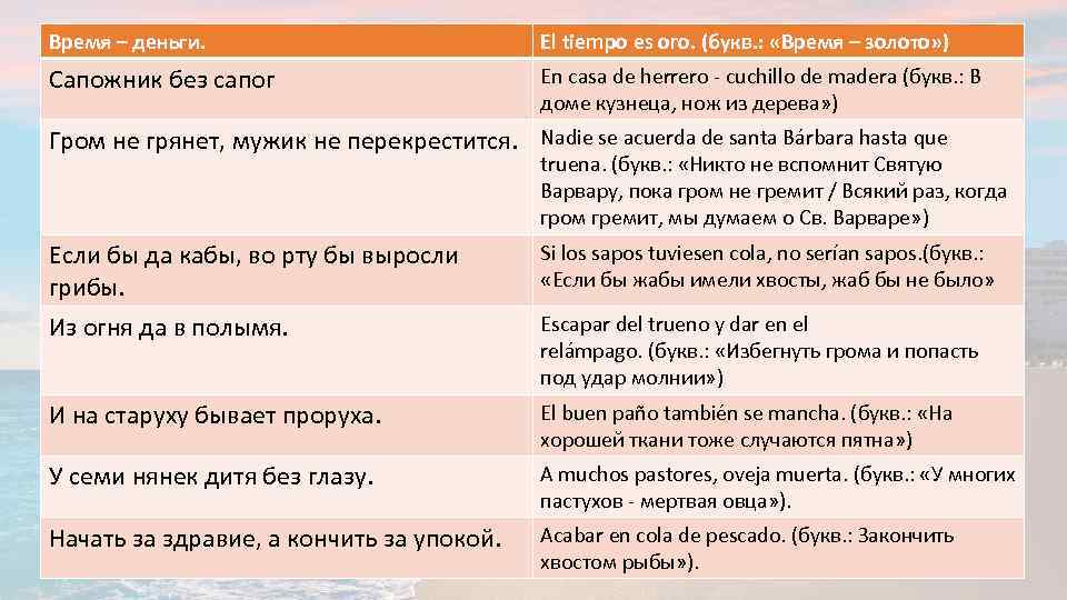 Время – деньги. El tiempo es oro. (букв. : «Время – золото» ) Сапожник