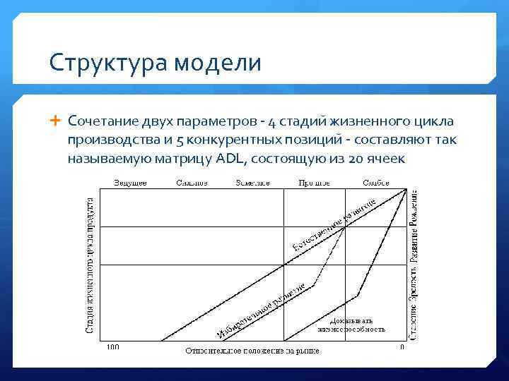 Несколько параметров