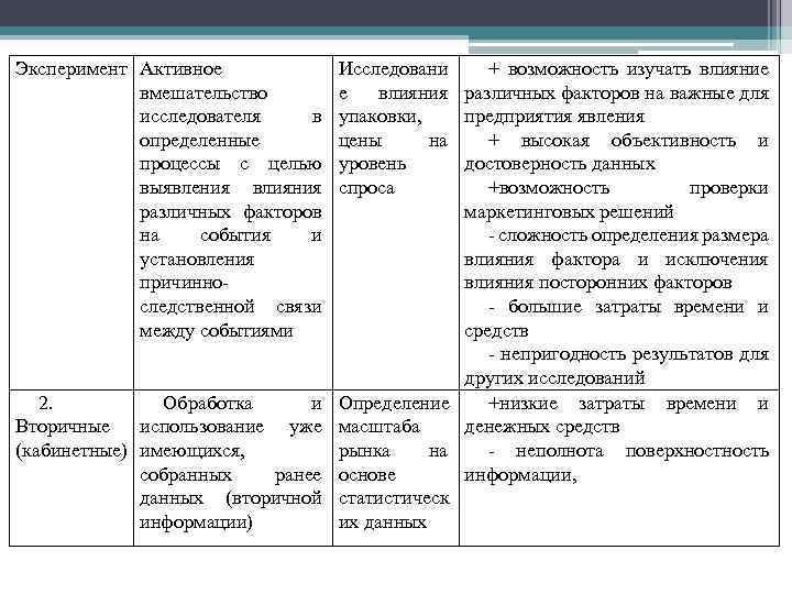 Активное вмешательство исследователя в деятельность