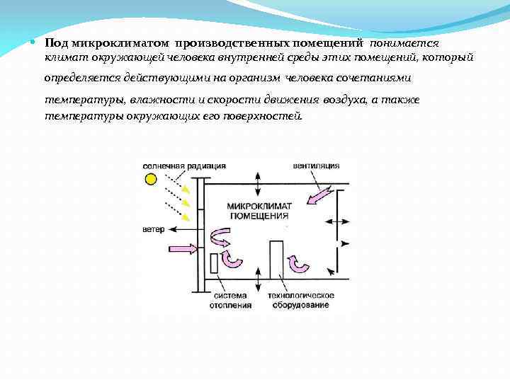 Чем определяется микроклимат помещений