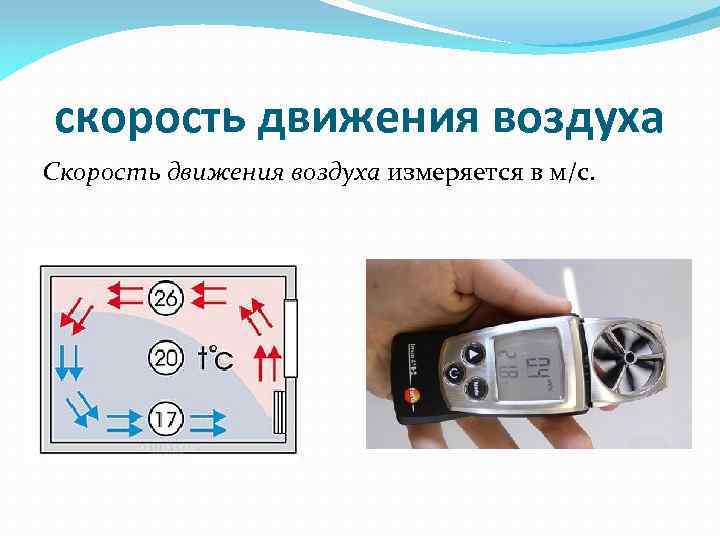 скорость движения воздуха Скорость движения воздуха измеряется в м/с. 