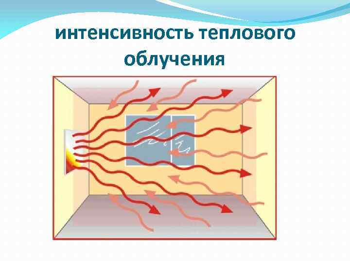 интенсивность теплового облучения 