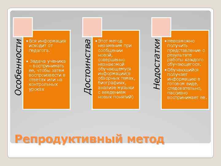  • Этот метод незаменим при сообщении новой, совершенно незнакомой обучающемуся информации(в обзорных темах,