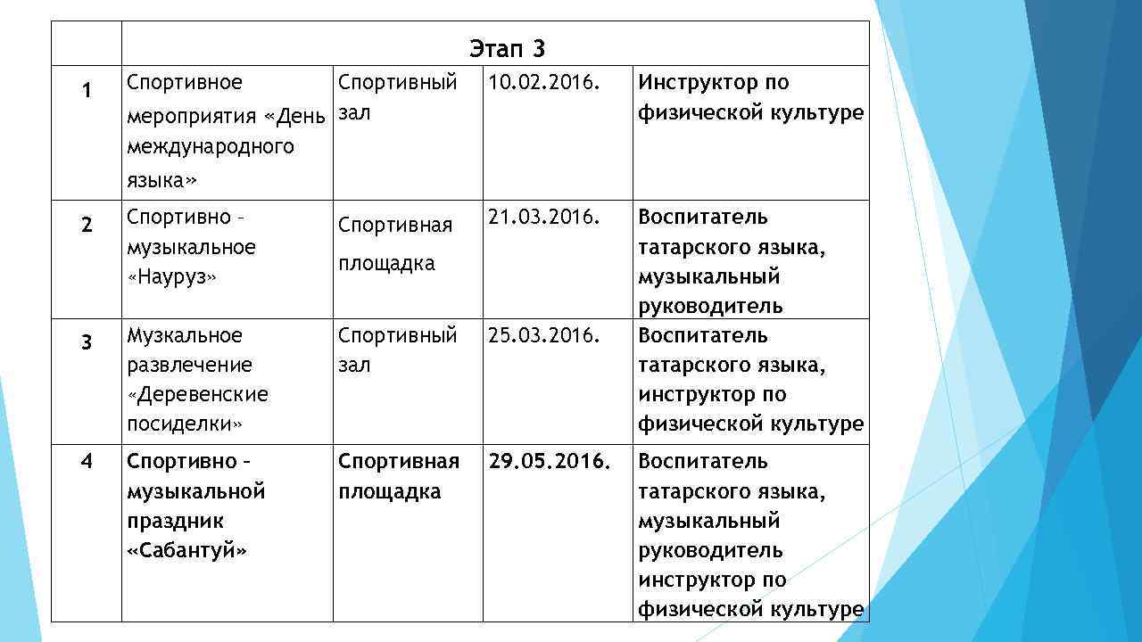  1 Этап 3 Спортивное Спортивный мероприятия «День зал международного 10. 02. 2016. Инструктор