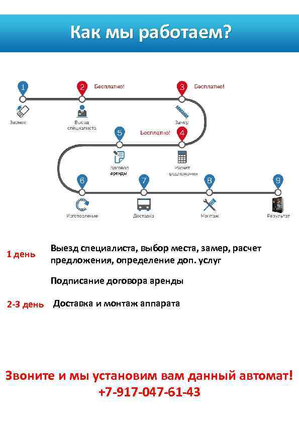 Как мы работаем? аренды 1 день Выезд специалиста, выбор места, замер, расчет предложения, определение