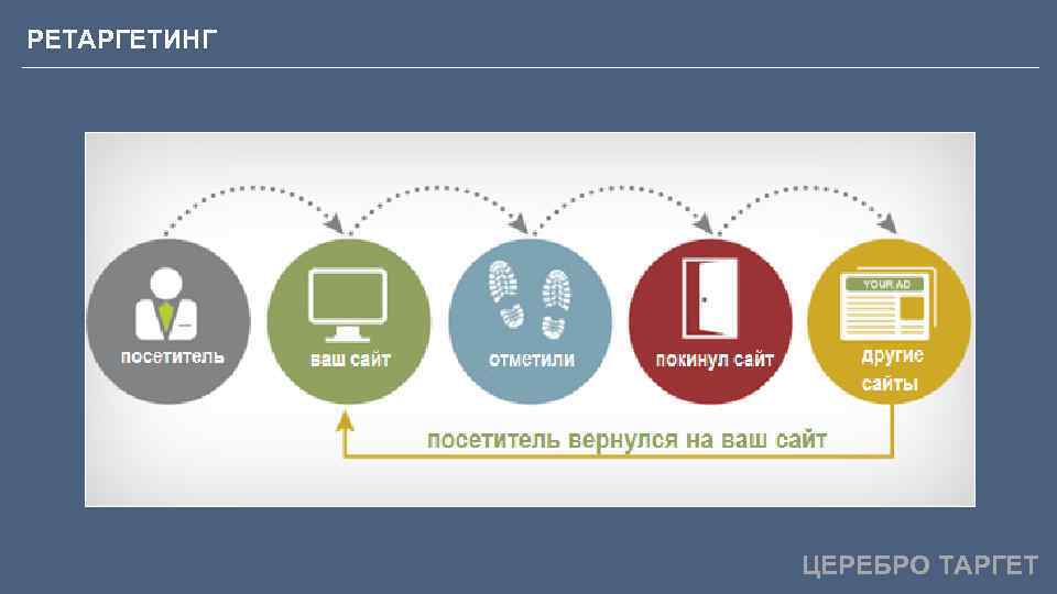 РЕТАРГЕТИНГ ЦЕРЕБРО ТАРГЕТ 