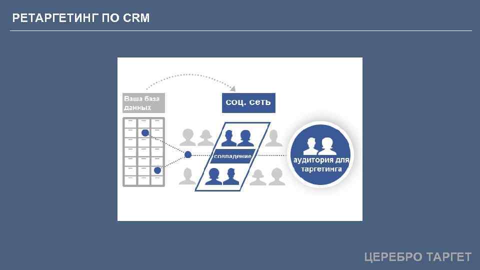 РЕТАРГЕТИНГ ПО CRM ЦЕРЕБРО ТАРГЕТ 