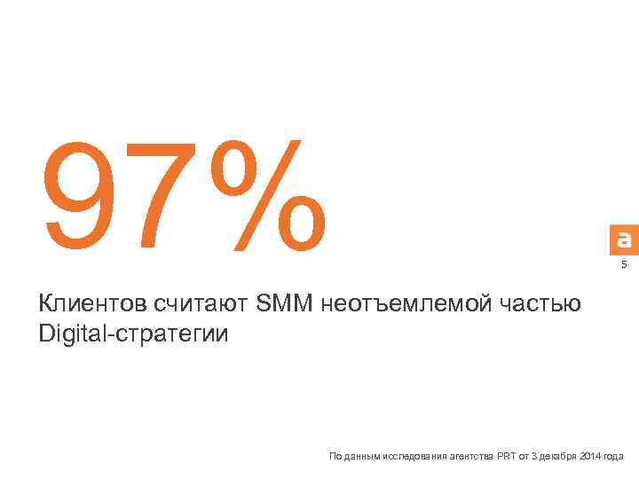 97% 5 Клиентов считают SMM неотъемлемой частью Digital-стратегии По данным исследования агентства PRT от