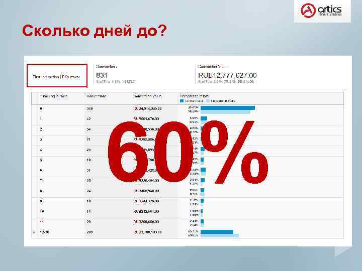 Сколько дней до? 60% 