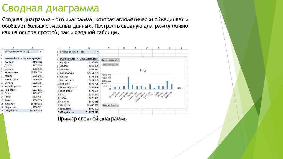 Создание сводных таблиц и диаграмм