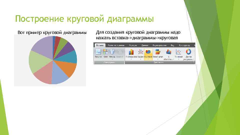 Построить круговую диаграмму по условиям