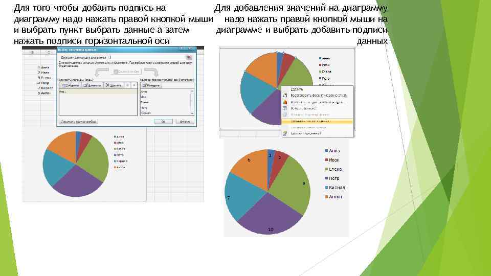 Выберите диаграммы которые могут быть построены