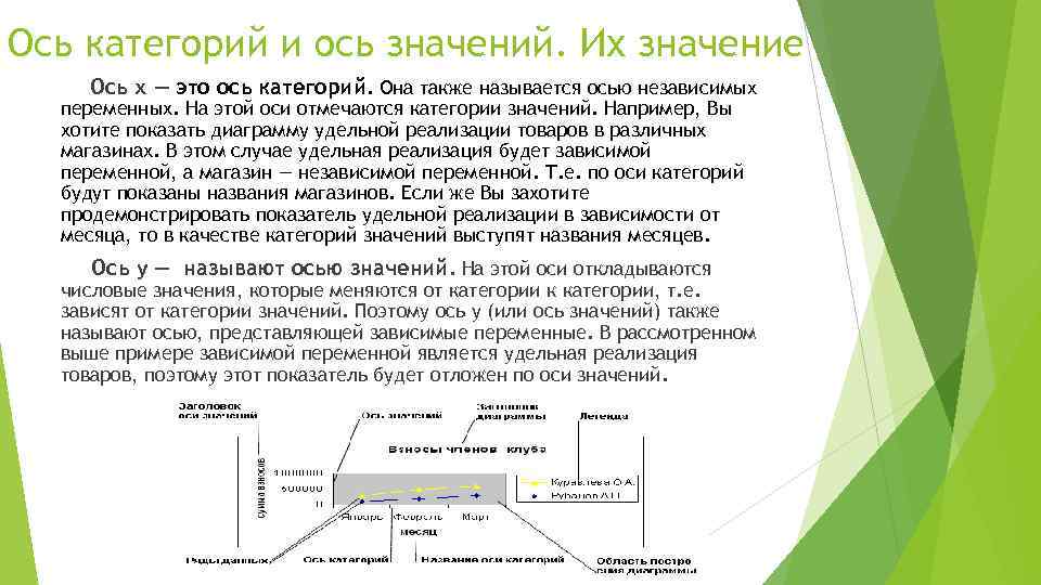 Диаграмма значения на которой откладываются не по одной оси а по нескольким называется