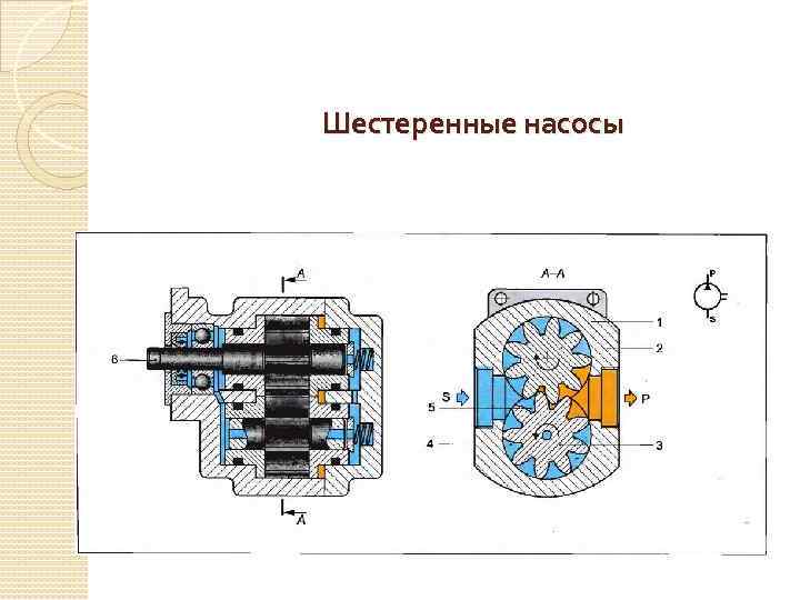 Шестеренные насосы 