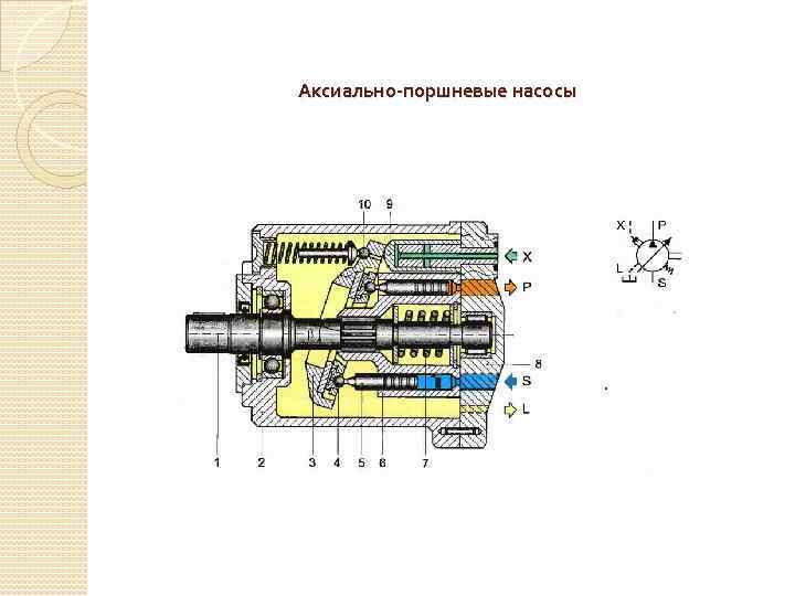 Схема аксиально поршневой насос схема