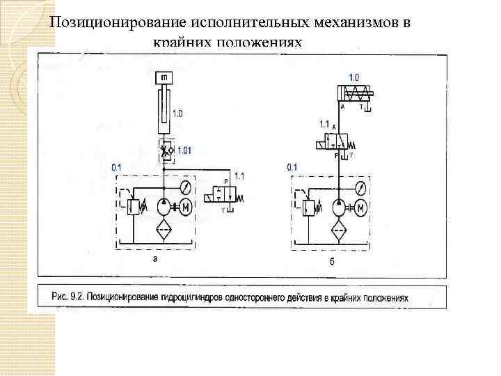 Позиционирование исполнительных механизмов в крайних положениях 