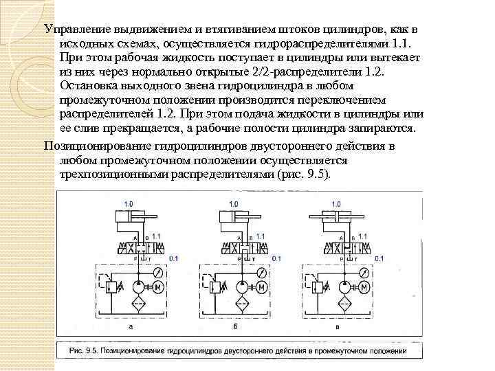 Управление выдвижением и втягиванием штоков цилиндров, как в исходных схемах, осуществляется гидрораспределителями 1. 1.