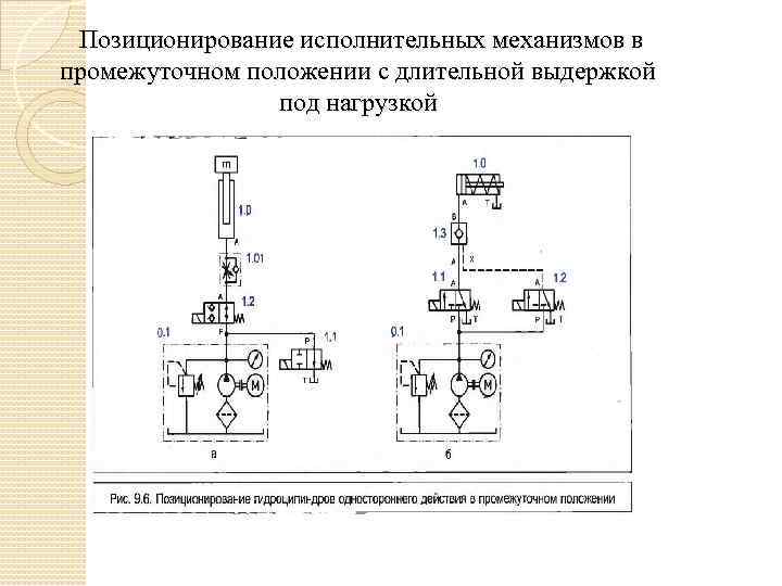 Позиционирование исполнительных механизмов в промежуточном положении с длительной выдержкой под нагрузкой 