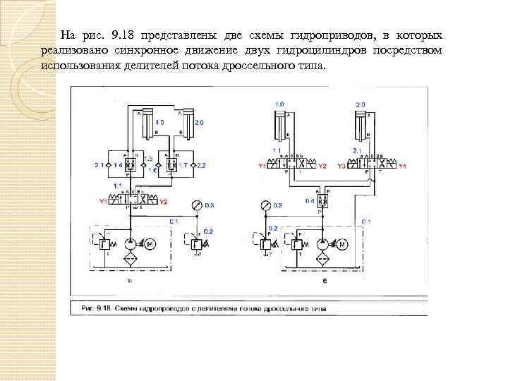 На рис. 9. 18 представлены две схемы гидроприводов, в которых реализовано синхронное движение двух