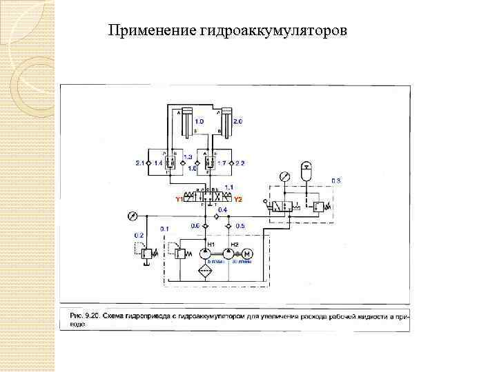 Применение гидроаккумуляторов 