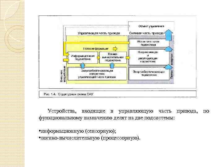 Устройства, входящие в управляющую часть привода, по функциональному назначению делят на две подсистемы: •