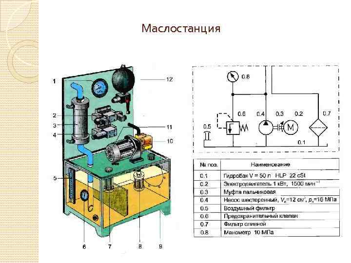 Маслостанция 