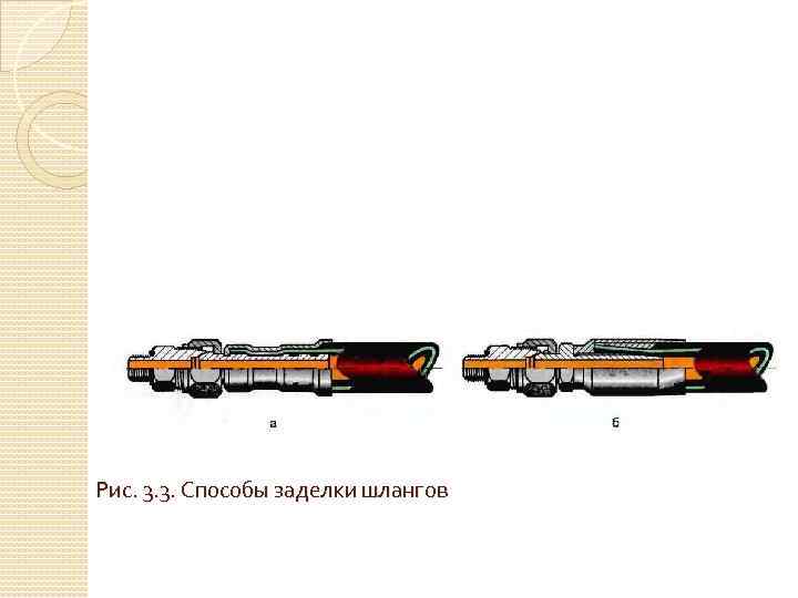 Рис. 3. 3. Способы заделки шлангов 