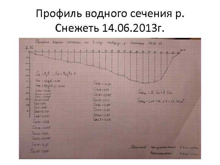 Профиль водного сечения р. Снежеть 14. 06. 2013 г. 