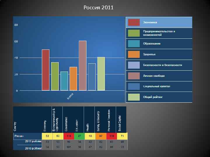 Россия 2011 