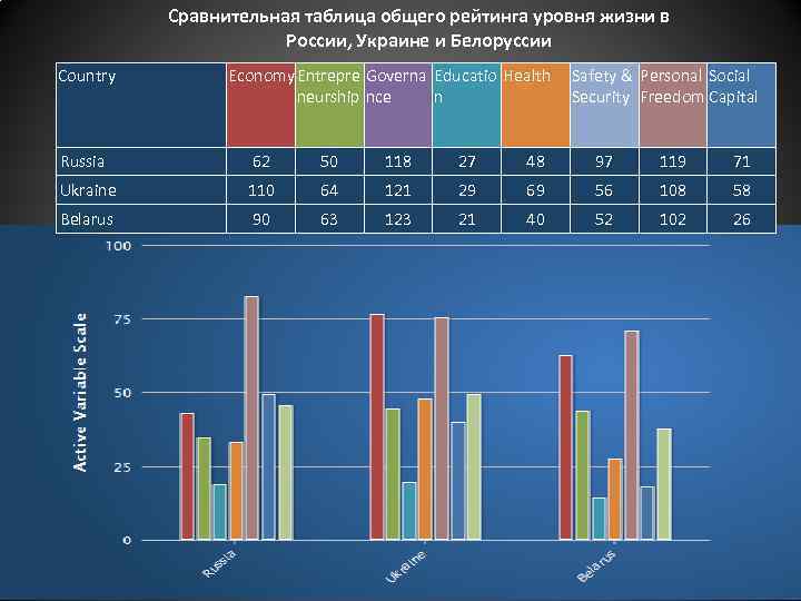 Сравнение уровня жизни